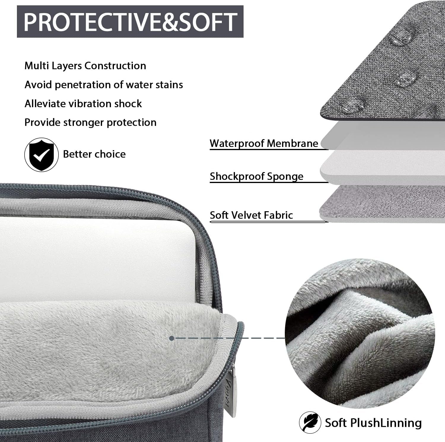 15.6-Inch Waterproof Laptop Bag with Shoulder Strap and Handle, Compatible with 15-16” MacBook Air/Pro, HP, Acer, Asus, Dell, Lenovo - Slim Computer Case for Men and Women, Grey